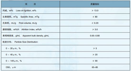 點(diǎn)擊查看詳細(xì)信息<br>標(biāo)題：Increase light olefin FCC aid DYC-PA 閱讀次數(shù)：2642