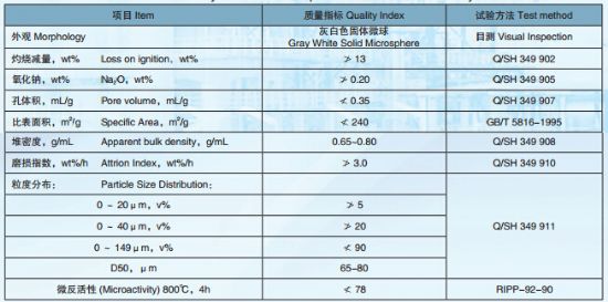 點(diǎn)擊查看詳細(xì)信息<br>標(biāo)題：Residue catalytic cracking catalyst DYC-01 閱讀次數(shù)：2192